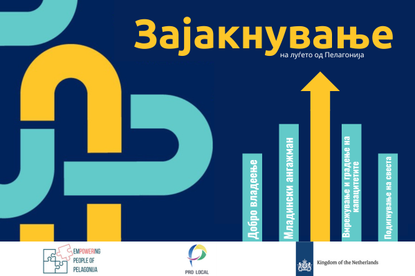 Зајакнување на луѓето од Пелагонија 2