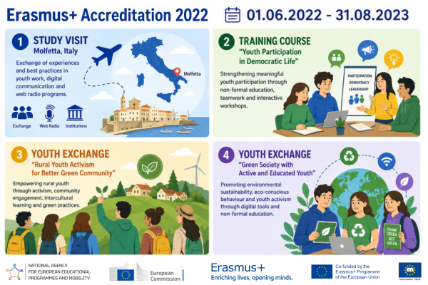 Eramus+ Accreditation  2022/2023